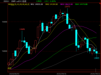 304不銹鋼管期價失守14000關口，現貨能否繼續堅挺？